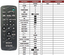 Sony HCD-RG495 náhradní dálkový ovladač jiného vzhledu