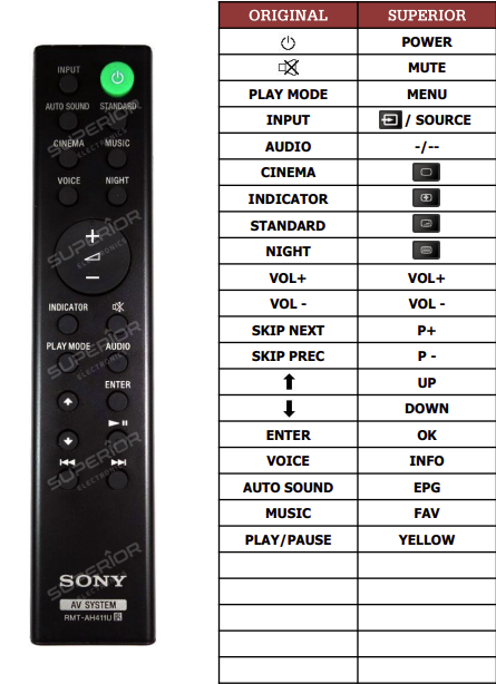 Sony HT-SF150 náhradní dálkový ovladač jiného vzhledu