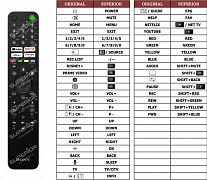 Sony KD-50X81JAEP náhradní dálkový ovladač jiného vzhledu