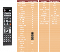 Optoma EH415 náhradní dálkový ovladač jiného vzhledu