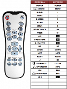 Optoma HD25LV TYPE-A náhradní dálkový ovladač jiného vzhledu