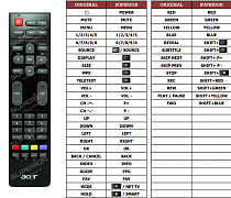 Acer AT2026-M náhradní dálkový ovladač jiného vzhledu