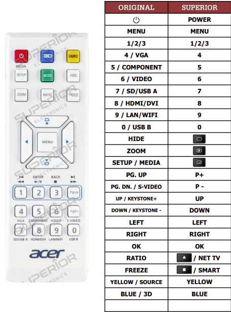 Acer X1173-N náhradní dálkový ovladač jiného vzhledu