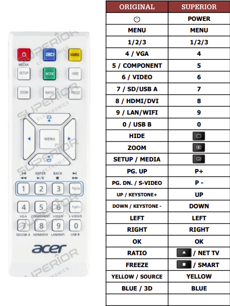 Acer X1273-N náhradní dálkový ovladač jiného vzhledu