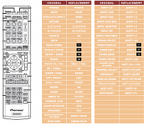 PIONEER PWW1164 - mando a distancia duplicado - $16.9 : REMOTE CONTROL WORLD