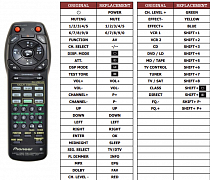Pioneer VSX-808RDS náhradní dálkový ovladač jiného vzhledu