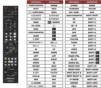 Pioneer VSX-919AH náhradní dálkový ovladač jiného vzhledu