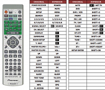 Pioneer VSX-C100 náhradní dálkový ovladač jiného vzhledu