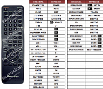 Pioneer X-HM50 náhradní dálkový ovladač jiného vzhledu