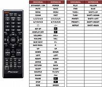 Pioneer X-SMC3 náhradní dálkový ovladač jiného vzhledu