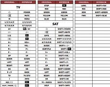 Finlux 15FLND745(TV+SAT) náhradní dálkový ovladač jiného vzhledu