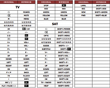 Finlux 19WFLD760(TV+SAT) náhradní dálkový ovladač jiného vzhledu