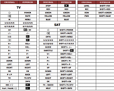 Finlux 20WFLD745 (TV+SAT) náhradní dálkový ovladač jiného vzhledu