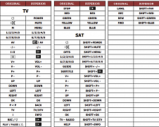 Finlux 20WFLD745H (TV+SAT) náhradní dálkový ovladač jiného vzhledu