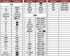 Finlux 26FLD755 (TV+SAT) náhradní dálkový ovladač jiného vzhledu