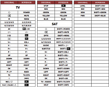 Finlux 26FLD760P (TV+SAT) náhradní dálkový ovladač jiného vzhledu