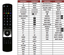 Finlux 26FLYR916LHU náhradní dálkový ovladač jiného vzhledu