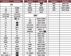 Finlux 32FLD745T (TV+SAT) náhradní dálkový ovladač jiného vzhledu