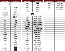 Finlux 32FLD755 (TV+SAT) náhradní dálkový ovladač jiného vzhledu