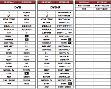 Finlux 32FLD760TC (DVD+DVD-R) náhradní dálkový ovladač jiného vzhledu