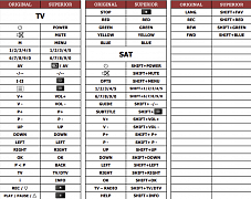 Finlux 32FLD760TC (TV+SAT) náhradní dálkový ovladač jiného vzhledu