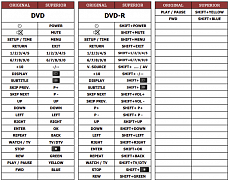 Finlux 37FLD745ST (DVD+DVD-R) náhradní dálkový ovladač jiného vzhledu