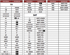 Finlux 37FLD745ST (TV+SAT) náhradní dálkový ovladač jiného vzhledu