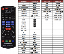 Panasonic N2QAYB000953, N2QAYB000957 náhradní dálkový ovladač jiného vzhledu