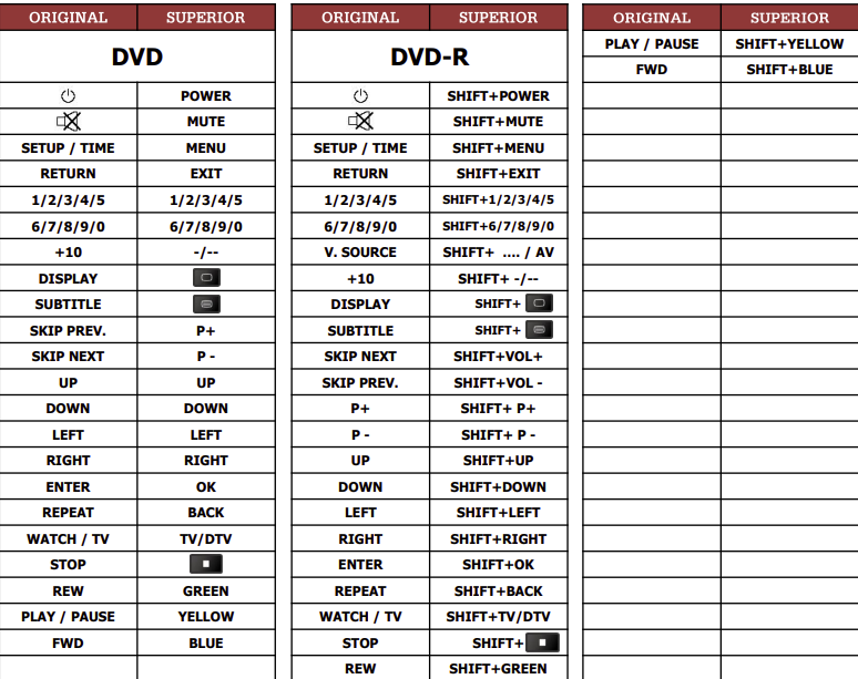 Finlux 42FLD760P(DVD+DVD-R) náhradní dálkový ovladač jiného vzhledu