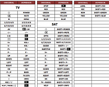 Finlux 42FLD760P(TV+SAT) náhradní dálkový ovladač jiného vzhledu