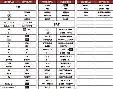 Finlux 42FLHD760(TV+SAT) náhradní dálkový ovladač jiného vzhledu