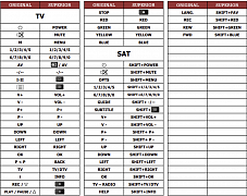 Finlux 42FLHD760TC(TV+SAT) náhradní dálkový ovladač jiného vzhledu