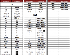 Finlux 42FLHD800(TV+SAT) náhradní dálkový ovladač jiného vzhledu