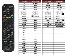 Hisense 32A5100F náhradní dálkový ovladač jiného vzhledu