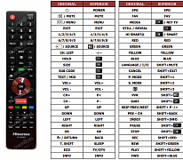 Hisense 32D33 náhradní dálkový ovladač jiného vzhledu