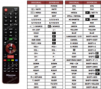 Hisense 32K220 náhradní dálkový ovladač jiného vzhledu