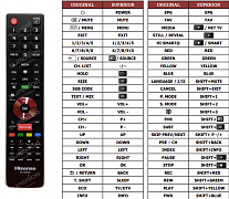 Hisense 50D36 T2 náhradní dálkový ovladač jiného vzhledu