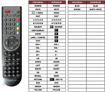 Hisense ER-21609A náhradní dálkový ovladač jiného vzhledu