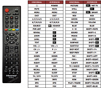 Hisense H32M2100C náhradní dálkový ovladač jiného vzhledu