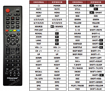 Hisense H32N2100C náhradní dálkový ovladač jiného vzhledu