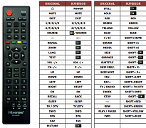 Hisense H39N2110C (CUSTOM KEYB.) náhradní dálkový ovladač jiného vzhledu