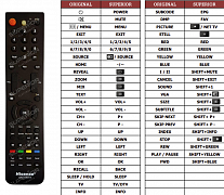 Hisense LCD32V77 náhradní dálkový ovladač jiného vzhledu