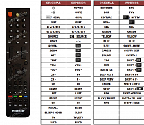 Hisense LCD39V77PK náhradní dálkový ovladač jiného vzhledu