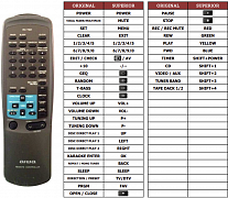 Aiwa CX-NM820EZ náhradní dálkový ovladač jiného vzhledu