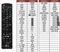 LG 19LE3300-ZA náhradní dálkový ovladač jiného vzhledu