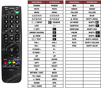 LG 19LG3060-ZB náhradní dálkový ovladač jiného vzhledu