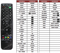 LG 19LG3100 náhradní dálkový ovladač jiného vzhledu