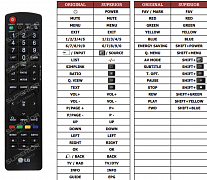 LG 21FS2RLX (VERS.2) náhradní dálkový ovladač jiného vzhledu