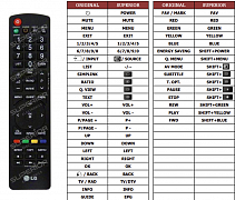 LG 28LX6800 náhradní dálkový ovladač jiného vzhledu
