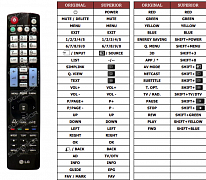 LG 28LX9800 náhradní dálkový ovladač jiného vzhledu